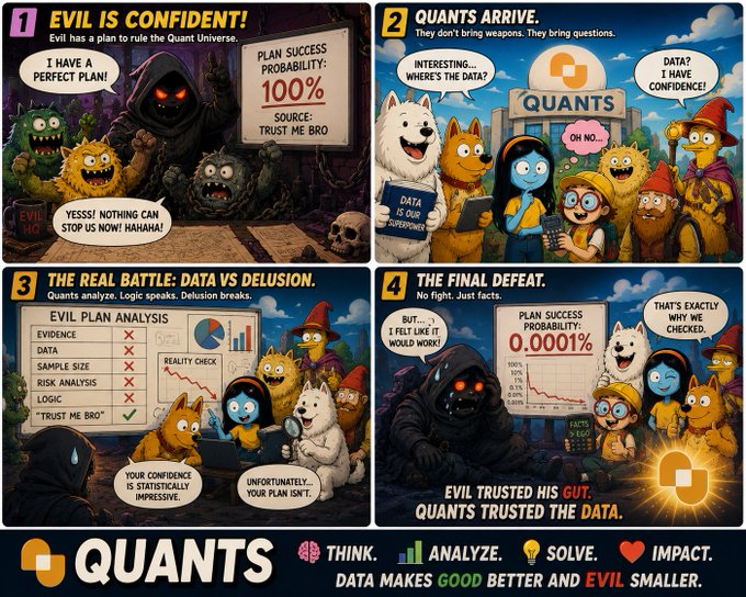 A four-panel comic strip featuring cartoon characters depicting "EVIL IS CONFIDENT!", "QUANTS ARRIVE.", "THE REAL BATTLE: DATA VS DELUSION.", and "THE FINAL DEFEAT.", with the slogan "DATA MAKES GOOD BETTER AND EVIL SMALLER."
