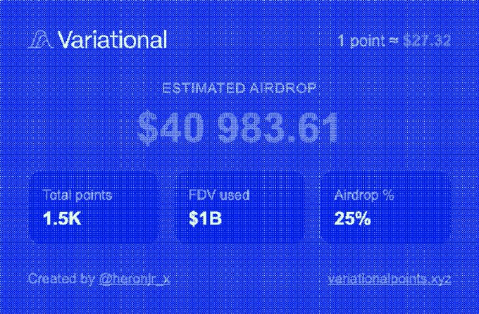 A blue digital interface showing an 'ESTIMATED AIRDROP' of $40,983.61 from 'Variational', with 1.5K total points, $1B FDV used, and a 25% airdrop percentage.