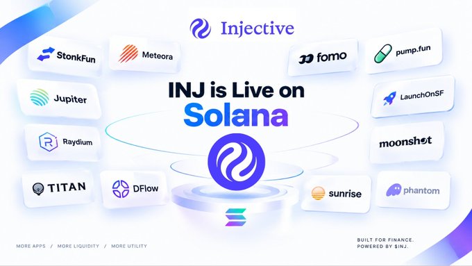 Injective promotional graphic announcing 'INJ is Live on Solana' with partner logos including StonFun, Meteora, Jupiter, Raydium, TITAN, DFlow, fomo, pump.fun, LaunchOnSF, moonshot, sunrise, and phantom.