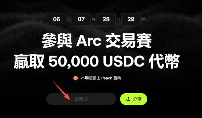 A promotional graphic with a countdown timer (06 days, 07 hours, 28 minutes, 29 seconds) announcing an Arc trading competition to win 50,000 USDC tokens, featuring a red arrow pointing to a gray 'Participated' (已參與) button next to a green 'Share' (分享) button.