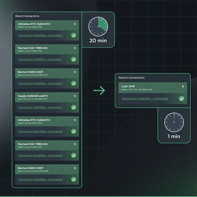 A dark-themed dashboard comparing transaction processing times, showing multiple crypto transactions (withdrawals, borrows, loan shifts) completing in 20 min on one side and just 1 min on the other.