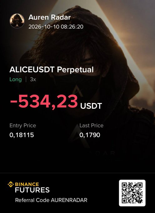 A Binance Futures trading screenshot shows a losing long position on 'ALICEUSDT Perpetual' with a PNL of -534.23 USDT, posted by Auren Radar with the referral code AURENRADAR.
