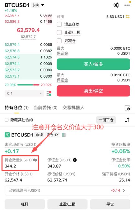 A Binance futures trading interface showing a BTCUSD1 perpetual position with a notional value of 344.2 USD1, highlighted with a red annotation warning that opening positions with a notional value greater than 300 USD1 requires special attention—likely referencing the new USD1 airdrop campaign rules with the 1.2x multiplier conditions.