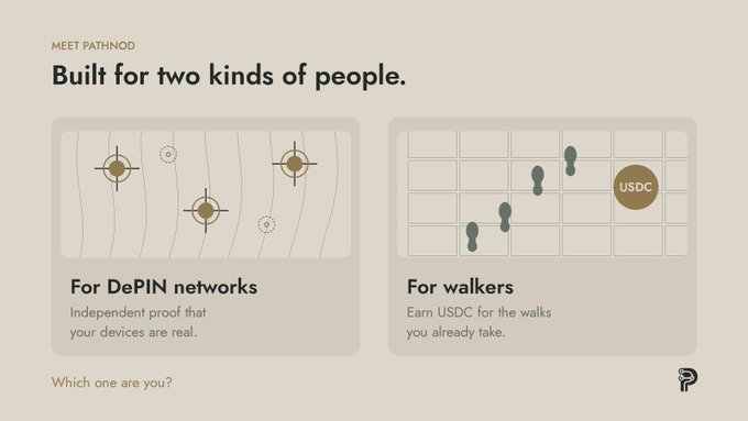 A promotional graphic for Pathnode titled 'Built for two kinds of people,' featuring two panels: 'For DePIN networks' showing device location proof and 'For walkers' showing footsteps earning USDC.