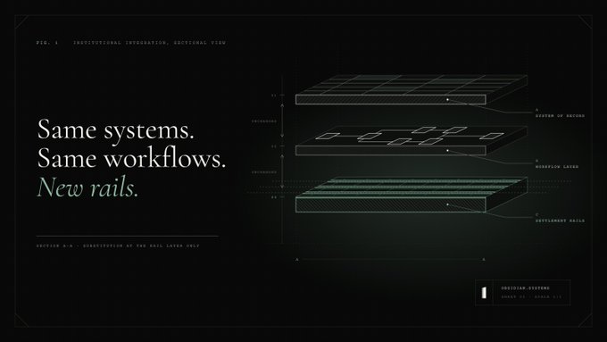 A dark-themed digital presentation slide featuring the text 'Same systems. Same workflows. New rails.' alongside a 3D architectural diagram labeled 'SECTOR 0A / ARCHITECTURE OF THE RAIL LAYER GRID'.