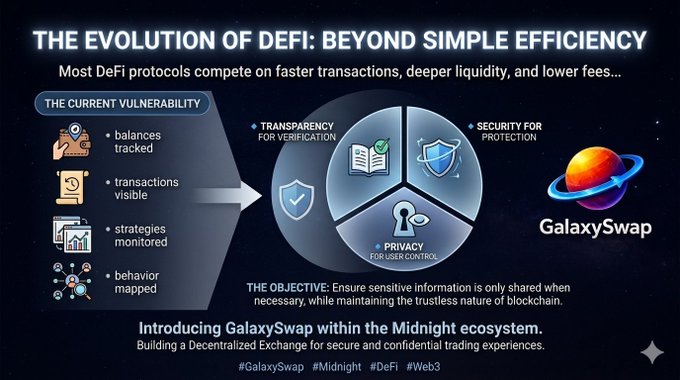The image shows a poster for a website called "GalaxySwap" that promotes decentralized finance, specifically focusing on the evolution of DeFi beyond simple efficiency. The poster highlights the current vulnerability of centralized financial systems and emphasizes the importance of privacy and identity in DeFi.