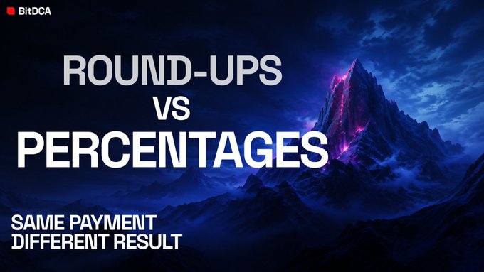A thumbnail from BitDCA featuring a dark mountain landscape with the text 'ROUND-UPS vs PERCENTAGES' and a subtitle 'SAME PAYMENT DIFFERENT RESULT'.