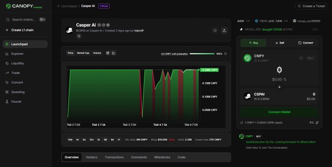 The image shows the Canopy Network (CNPY) interface displaying the "Casper AI" L1 chain launched on the Launchpad, featuring a price chart showing CNPY trading around $0.0087 with a market cap of $437,135,530 and liquidity of $529.66, alongside Buy/Sell options and a "Connect Wallet" prompt. This visual supports the post's praise for Canopy's streamlined user experience, illustrating how easily users can explore community-launched chains like Casper AI directly through the platform's intuitive interface.