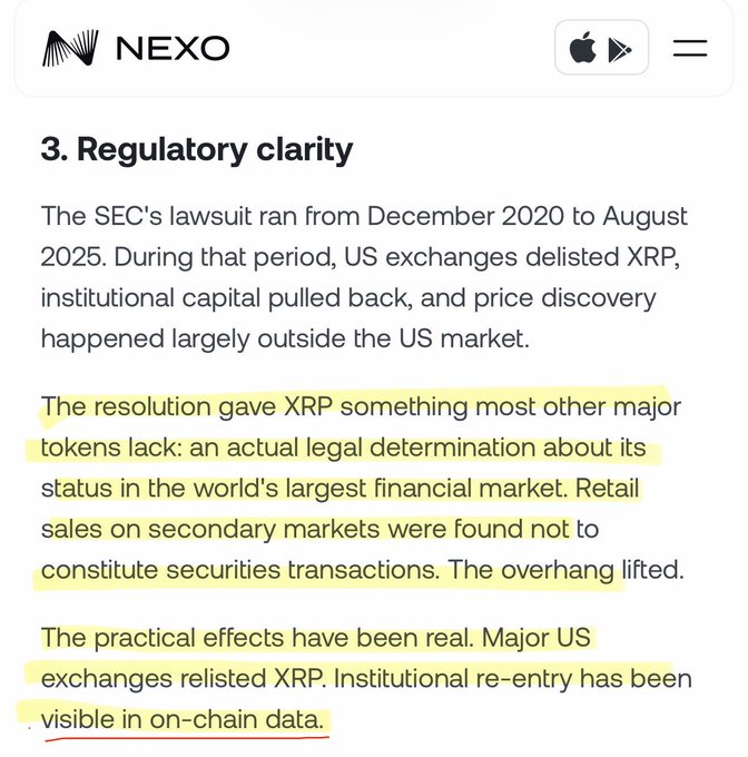 The image displays a section titled "3. Regulatory clarity" from a NEXO article, explaining that the SEC's lawsuit against XRP (December 2020 to August 2025) ended with a legal determination that retail sales on secondary markets don't constitute securities transactions. The highlighted text emphasizes that this resolution gave XRP clarity in the US market, leading to major US exchanges relisting XRP and visible institutional re-entry in on-chain data—directly supporting the post's claim that institutional adoption is confirmed by XRPL on-chain data.