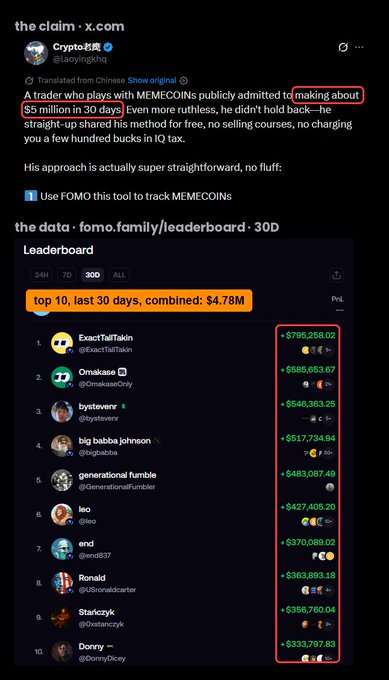 Translated tweet from @laoyingchq highlighting a meme coin trader's $5 million profit in 30 days, showing a FOMO.family leaderboard with top traders' earnings.