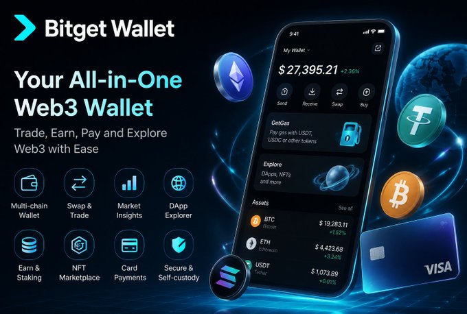 Advertisement for Bitget Wallet, an 'All-in-One Web3 Wallet' featuring a phone displaying a $27,395.21 balance, along with icons for multi-chain wallet, swap and trade, NFT marketplace, and other features.