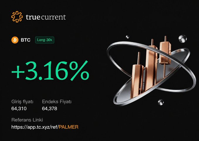 The image promotes TrueCurrent’s BTC “Long 30x” opportunity, showing a +3.16% return with entry price 64,310 and index price 64,378, plus a referral link for PALMER. It supports the post by highlighting how the author is earning points and trading volume on the new beta Perp DEX for its Injective ecosystem airdrop.