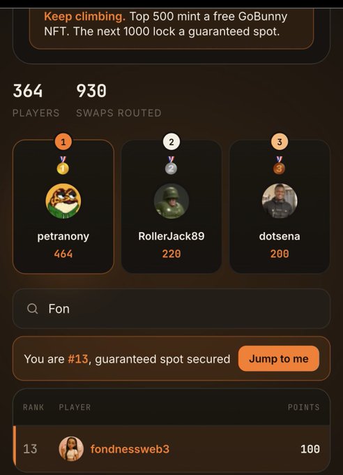 A mobile app leaderboard screen showing 364 PLAYERS and 930 SWAPS ROUTED, with top ranks held by 'petranony' (464 points), 'RollerJack89' (220 points), and 'dotsena' (200 points); the user 'fondnessweb3' is ranked #13 with 100 points.