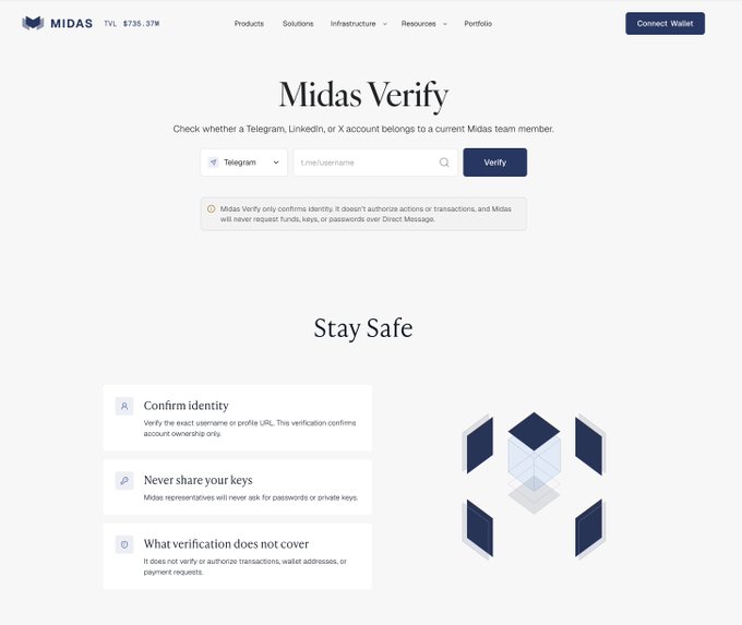 The Midas Verify webpage, displaying the TVL of $735.37W, features a tool to confirm whether a Telegram, LinkedIn, or X account belongs to a current Midas team member, alongside "Stay Safe" guidelines emphasizing identity confirmation and not sharing keys. This aligns with the post's message about verifying handles and being aware that Midas representatives will never request funds, passwords, or private keys via DM.
