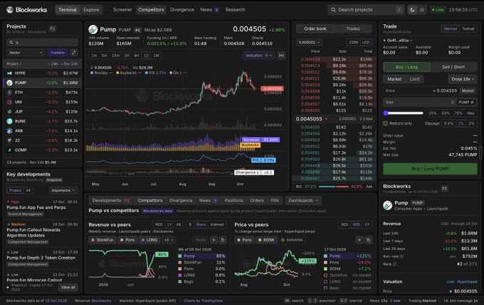 A trading dashboard displaying Pump (PUMP) at $0.004505 with a 1.89% gain, showing $165M volume, $32.08B market cap, alongside key sections like Projects tracker, Order book, Trade panel, and Development timelines including "Pump.fun App Fee and Perps" and "Pump.Fun Celsius Rewards Algorithm Updates." The interface illustrates the requested concept of integrating fundamentals and protocol updates alongside price data for better-informed trading decisions.