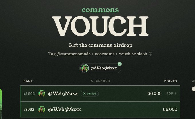 A screenshot of a "commons VOUCH" airdrop leaderboard interface, showing user @Web3Maxx with 66,000 points and instructions to tag @commonsmade.