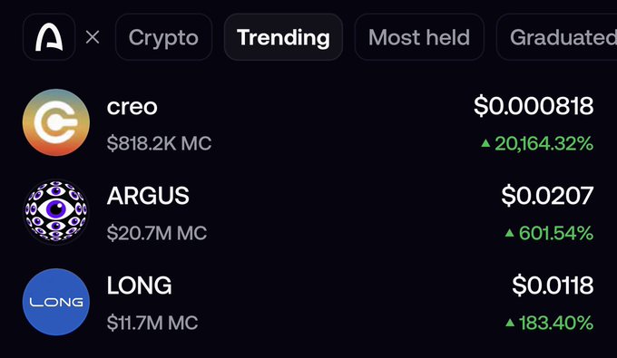 The image displays a trending cryptocurrencies list featuring $creo (+20,164.32%), $ARGUS (+601.54%), and $LONG (+183.40%), all showing significant gains. This aligns with the post's reference to strong-performing "shovel sellers" in the AI/crypto sector, highlighting $ARGUS and $LONG as potential leading runners in the trending category.