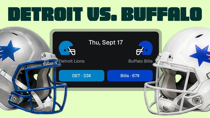 A promotional graphic for Thursday Night Football on September 17 features a Detroit Lions helmet on the left and a Buffalo Bills helmet on the right, with odds shown as DET · 33¢ and Bills · 67¢, inviting fans to pick their team for the matchup.