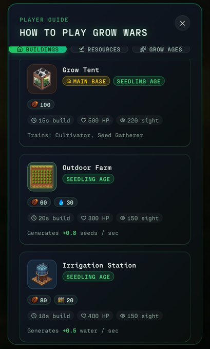 A 'How to Play Grow Wars' player guide showing buildings like the Grow Tent (MAIN BASE, 100 cost), Outdoor Farm (60/30 cost), and Irrigation Station (80/20 cost) with stats like build time, HP, and sight range.
