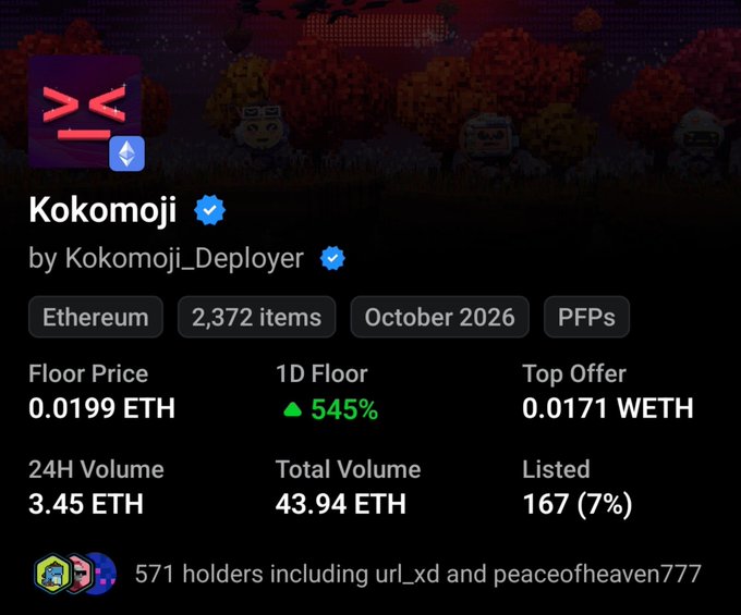 An NFT collection page for Kokomoji showing a floor price of 0.0199 ETH with a 545% increase and 571 holders. This relates to the post by supporting the bullish case for agent-based NFTs, demonstrating a successful example where a collection (Kokomoji) saw its floor rise dramatically from a low entry point, similar to the Identity MD example mentioned.