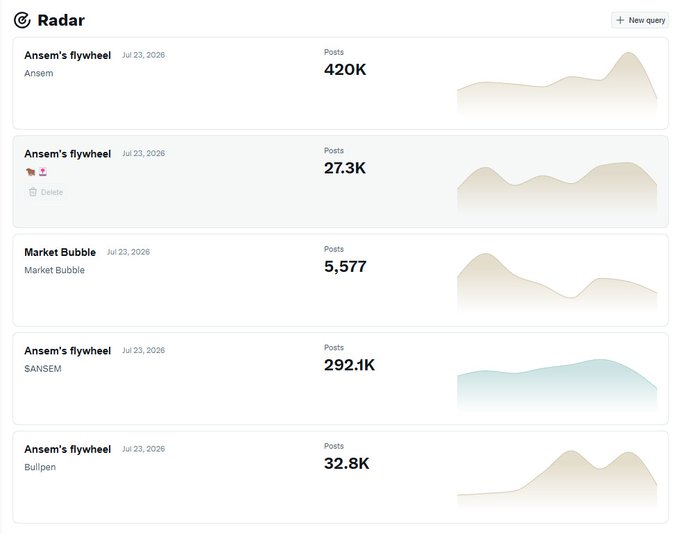 Radar analytics dashboard showing post tracking metrics for 'Ansem's flywheel' on platforms like X, Market Bubble, SANSEM, and Bullpen, dated Jul 23, 2026.