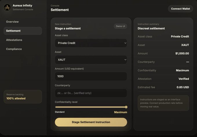 A dark-themed financial interface for 'Aureus Infinity Settlement Console' showing a form to 'Stage a settlement' for 'Private Credit' asset class with 'XAUT' at 1000 USD equivalent, and an instruction summary panel on the right.