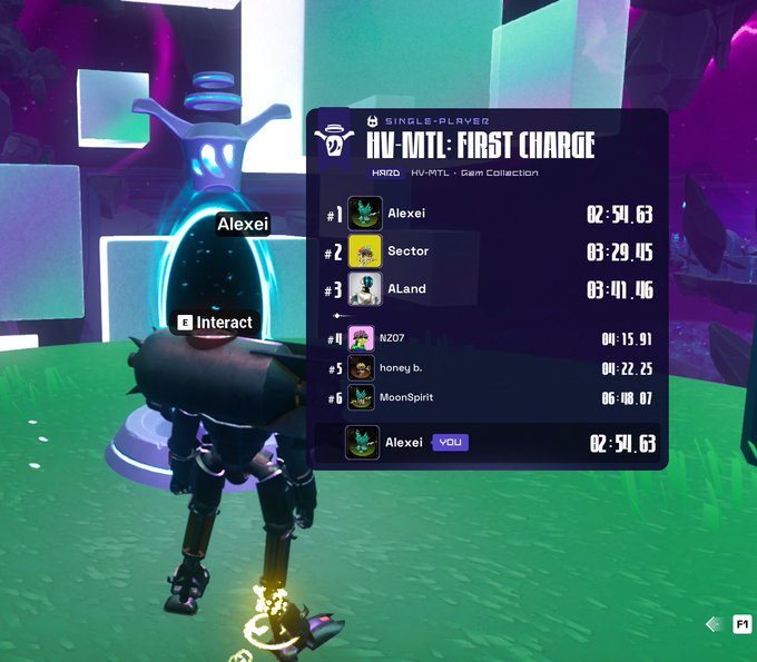 A first-person screenshot from HV-MTL video game shows a leaderboard for 'First Charge' (HARD) with 'Alexei' in first place at 02:34.63, alongside a glowing portal and an interactive character.