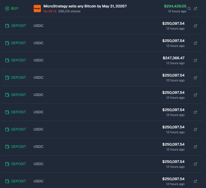 The image shows a financial trading dashboard from a microstrategy trading platform called PolyMarket, which has multiple strategies for trade execution. The focus of the post is on MicroStrategy selling any Bitcoin by May 31, 2006 at $24,800 per coin or $50,000 after 12 hours ago. It seems that an automated strategy was executing to buy bitcoin and sell it as a strategy for trading Bitcoins in the market.