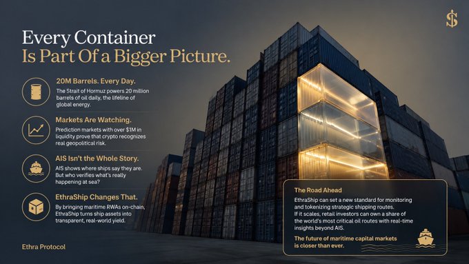 A promotional graphic for 'Ethra Protocol' titled 'Every Container Is Part Of a Bigger Picture.' showcases shipping containers stacked at dusk, with bullet points about 20M barrels, prediction markets, AIS, and EthraShip.
