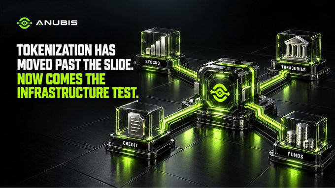 An advertisement for Anubis reads 'TOKENIZATION HAS MOVED PAST THE SLIDE. NOW COMES THE INFRASTRUCTURE TEST,' featuring glowing green 3D nodes labeled Stocks, Treasuries, Funds, and Credit connected by neon lines.