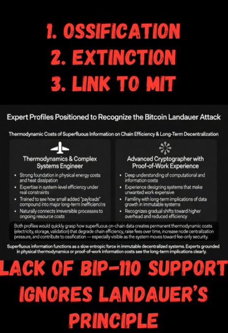 A graphic titled "Expert Profiles Positioned to Recognize the Bitcoin Landauer Attack" discussing thermodynamic costs of superfluous on-chain information, featuring profiles for a Thermodynamics & Complex Systems Engineer and an Advanced Cryptographer, with red text declaring "1. OSSIFICATION 2. EXTINCTION 3. LINK TO MIT" and "LACK OF BIP-110 SUPPORT IGNORES LANDAUER'S PRINCIPLE".