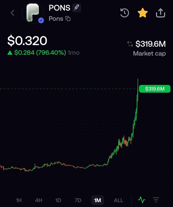 The image shows a 1-month candlestick chart for the cryptocurrency "PONS" (Pons), with its current price at $0.320, up $0.284 (796.40%), and a market cap of $319.6M. The chart displays a dramatic, near-vertical spike at the far right, visually illustrating the "once in a cycle" moon candle referenced in the sarcastic post, which pokes fun at the parabolic rally.