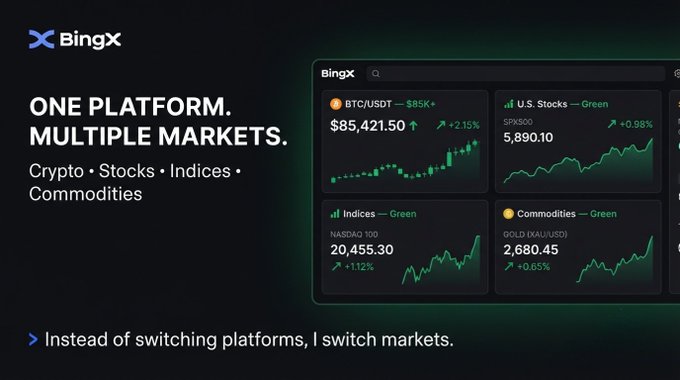 Advertisement for BingX crypto exchange platform displaying "ONE PLATFORM. MULTIPLE MARKETS" with market data cards showing BTC/USDT at $85,421.50, S&P 500, NASDAQ 100, and Gold prices.