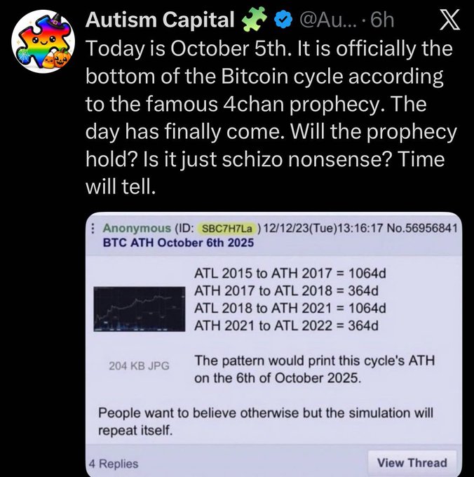 An X post by 'Autism Capital' stating 'Today is October 5th. It is officially the bottom of the Bitcoin cycle according to the famous 4chan prophecy... Will the prophecy hold?', quoting an anonymous post predicting 'BTC ATH October 6th 2025'.