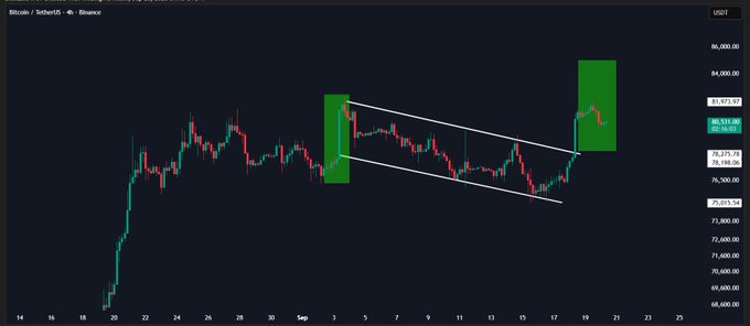 A Bitcoin price chart on Binance displays BTC/USDT on a 4-hour timeframe, showing a descending channel breakout with the current price around $80,531.54, retesting the breakout zone near $78,000–$79,000 (marked in green boxes) before potentially targeting $82,000 and $85,000, consistent with the bullish structure noted in the caption.