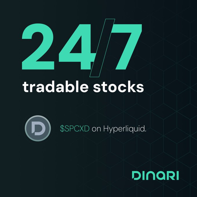 A promotional graphic for Dinari displays '24/7 tradable stocks' in large teal numbers, alongside the ticker '$SPCXD on Hyperliquid' and the Dinari logo.