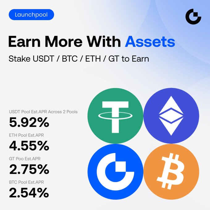 The image is a promotional graphic for Gate.io's "Launchpool" featuring four cryptocurrency logos (USDT, ETH, GT, and BTC) alongside their respective staking APR rates: USDT Pool at 5.92%, ETH Pool at 4.55%, GT Pool at 2.75%, and BTC Pool at 2.54%, with the headline "Earn More With Assets."
