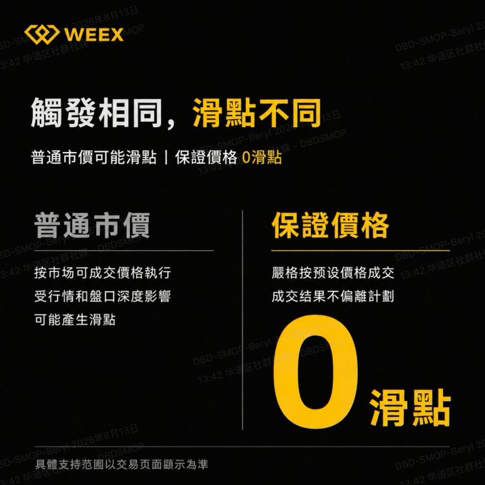 A WEEEX (DBD-SMOP-Beryl) promotional graphic with Chinese text comparing '普通市價' (Regular Market Price) to '保證價格' (Guaranteed Price) with '0 滑點' (0 Slippage).