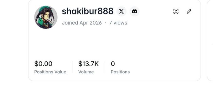 A user profile for "shakibur888" showing $0.00 Positions Value, $13.7K Volume, and 0 Positions, joined Apr 2026.
