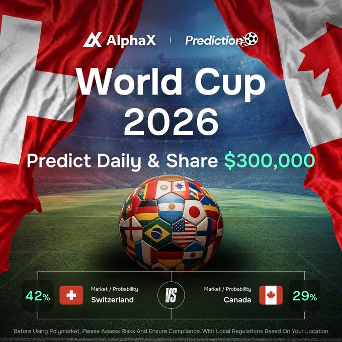 The image features a sports ball with flags of multiple countries, including Swiss flags and those from two other countries (Canada and Switzerland). The sports ball is centrally positioned in the image with the surrounding flags. Below the sports ball, there's a chart displaying the predictions for both teams playing against each other. It appears that Swiss flags have slightly better predictability in terms of match outcomes compared to the Canadian or Swiss flags. This prediction suggests that the upcoming World Cup between Switzerland and Canada might be interesting from an Alpine skiing perspective.