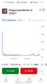 A screenshot of a crypto price chart showing 'dogwifhat WIF' with the price at $0.7693.