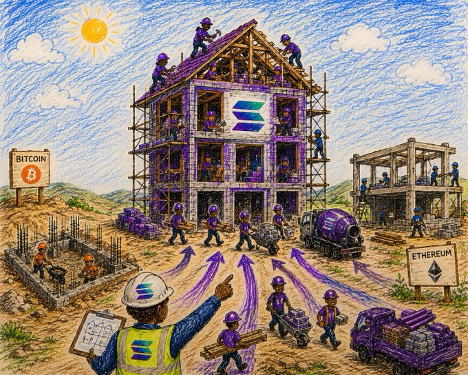 A colorful crayon-style illustration depicts construction workers building a Solana (SOL) headquarters, with Bitcoin and Ethereum signs on neighboring construction sites.