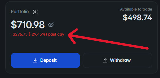 A cryptocurrency trading app interface showing a Portfolio balance of $710.98, with a red arrow pointing to a loss of -$296.75 (-29.45%) over the past day, and $498.74 available to trade.