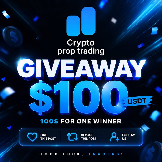 This image announces a $100 USDT giveaway by Crypto Prop Trading, with the winner being @Mah00736 as detailed in the accompanying post. The image visually represents the giveaway with prominent text and graphics.