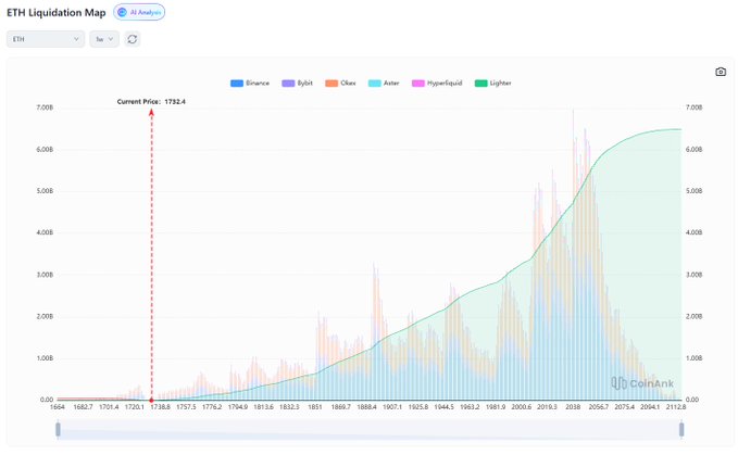 The image shows a chart or graph displaying the price trends of various cryptocurrencies over a five-year period from 2011 to 2014. The graph shows different cryptocurrency values rising and falling throughout this time frame, including Etherium (ETH), Litecoin (LTC), Ripple (XRP), Bitcoin Cash (BCH), and Dash (Dash).

The main point of interest is that the cryptocurrency market experienced a significant crash in 2013 with some coins losing value to less than 50 cents. The post suggests that this event led to many exchanges wiping out people who were once holding these coins, although the exact numbers cannot be determined from the image alone.