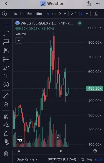 A mobile trading app screenshot shows a candlestick chart for 'WRESTLER/GLXY' on a 1-hour timeframe, displaying a price of 485.30K with a +8.80% change.