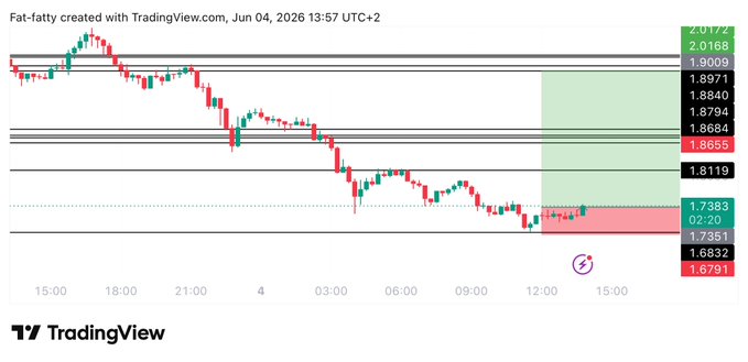 In the image, there is a graph of stock prices shown with lines going up and down indicating trends in the market. The graph also shows a red bar at the bottom right corner which displays a stop loss order price for an entry trade. Additionally, there are several labels associated with this trading entry.