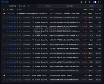 The image displays a table filled with information about various assets, including cryptocurrency values like Bitcoin and Ether, as well as real estate properties such as Alameda, California. The image also includes a link that takes viewers to a post discussing the government's actions regarding asset seizures and their implications for the FTX community and crypto users.