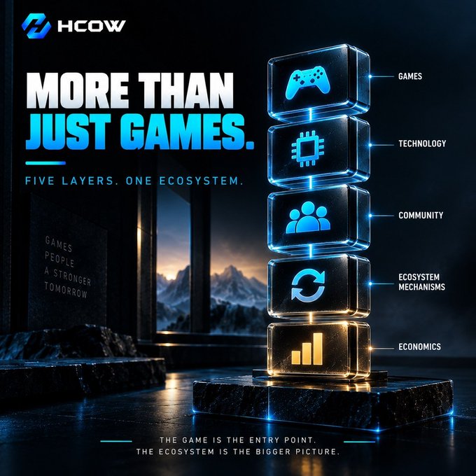 A promotional graphic for HCOW with the headline 'MORE THAN JUST GAMES' and 'FIVE LAYERS. ONE ECOSYSTEM.', showing stacked glowing icons representing Games, Technology, Community, Ecosystem Mechanisms, and Economics.