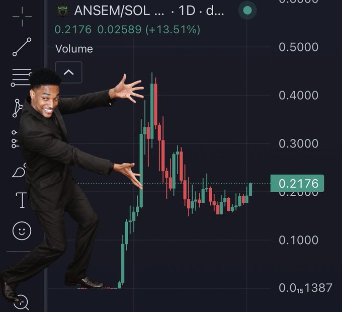 A man in a suit excitedly gestures toward a TradingView candlestick chart showing the $ANSEM/SOL trading pair at 0.2176, up 13.51% (+0.02589), with the price action showing a dramatic spike followed by a notable decline and stabilization.